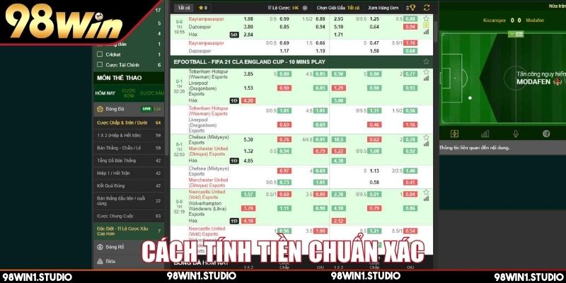 Hướng dẫn chi tiết cách tính tiền trong kèo châu Âu là gì